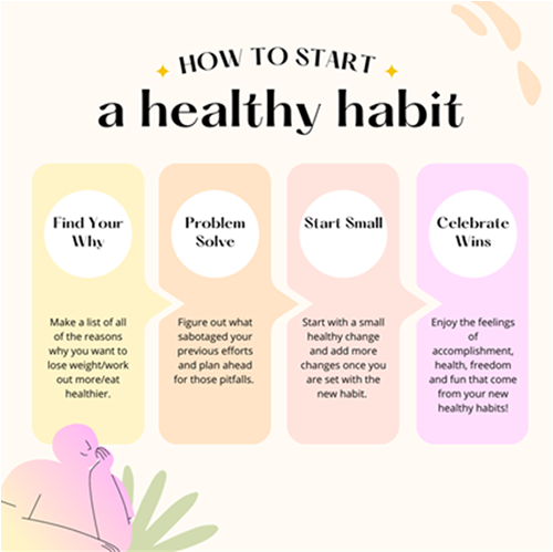 Habit Chart
